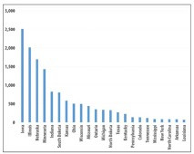 Corn Disease Loss Estimates From the United States and Ontario, Canada — 2015